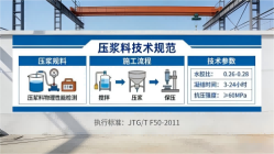 华龙本地工厂讲解：说一遍公路压浆料和铁路压浆料的区别