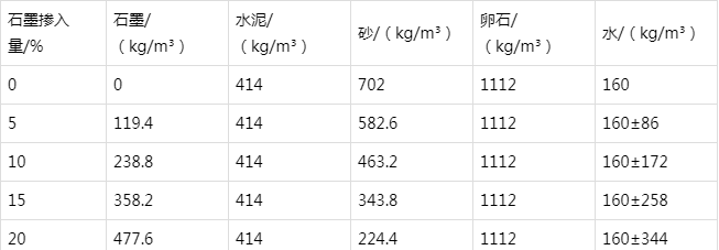 华龙防静电水泥砂浆怎么做(附配比及施工方法)